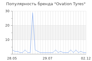 Популярность бренда ovation tyres