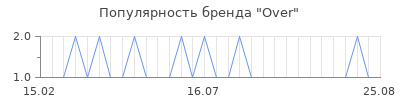 Популярность over
