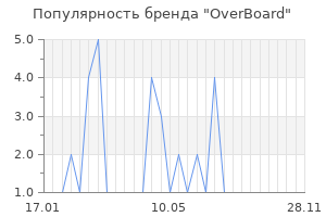 Популярность бренда overboard