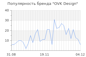 Популярность бренда ovk design