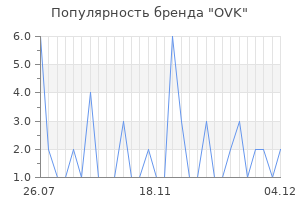 Популярность бренда ovk