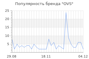 Популярность бренда ovs