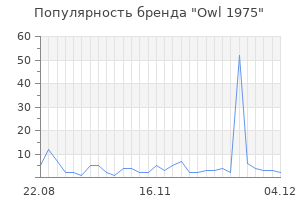 Популярность бренда owl 1975