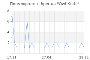 Популярность бренда owl knife