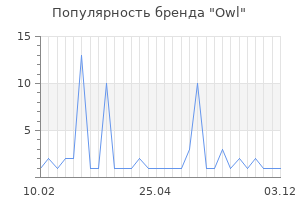 Популярность бренда owl