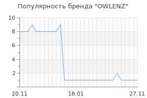 Популярность бренда owlenz
