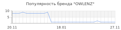 Популярность owlenz