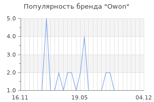 Популярность бренда owon