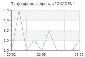 Популярность бренда OXADEN