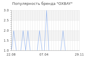 Популярность бренда OXBAY