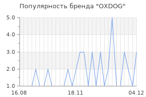 Популярность бренда OXDOG