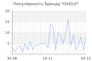 Популярность бренда oxelo