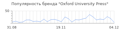 Популярность oxford university press