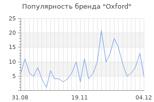 Популярность бренда oxford