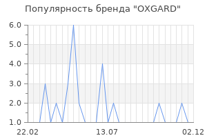 Популярность бренда OXGARD