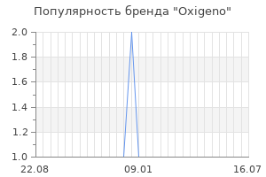 Популярность бренда oxigeno