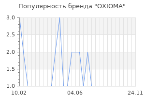 Популярность бренда OXIOMA
