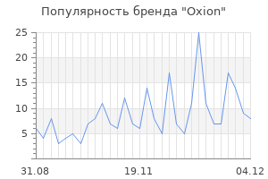 Популярность бренда oxion