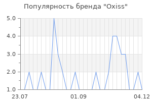 Популярность бренда oxiss