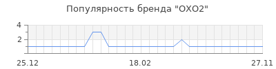 Популярность oxo2