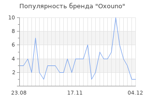 Популярность бренда oxouno