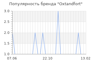 Популярность бренда oxtandfort