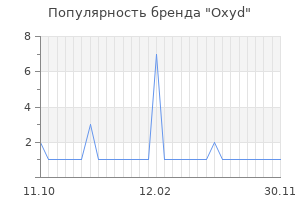 Популярность бренда Oxyd