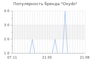 Популярность бренда oxydo