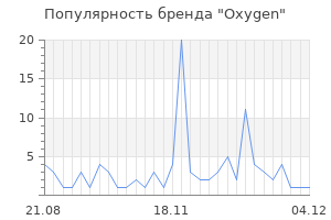 Популярность бренда oxygen
