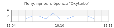 Популярность Oxyturbo