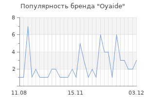 Популярность бренда oyaide
