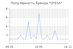 Популярность бренда OYESS
