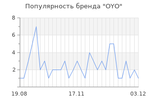 Популярность бренда oyo