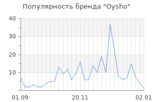 Популярность бренда oysho