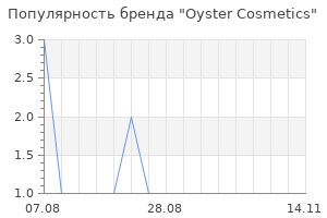 Популярность бренда oyster cosmetics