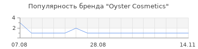 Популярность oyster cosmetics