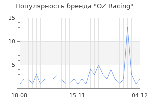 Популярность бренда oz racing