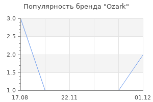 Популярность бренда Ozark