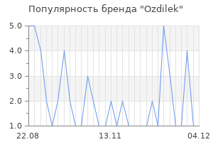 Популярность бренда ozdilek