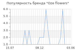 Популярность бренда Oze flowers