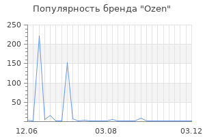 Популярность бренда Ozen