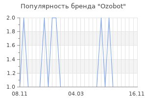 Популярность бренда ozobot