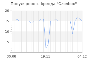 Популярность бренда ozonbox