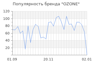 Популярность бренда ozone