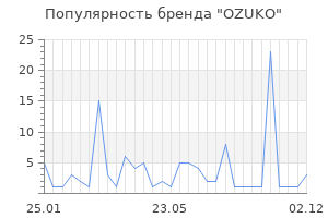 Популярность бренда OZUKO