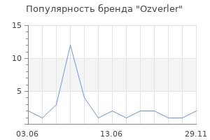 Популярность бренда Ozverler