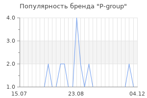 Популярность бренда p group