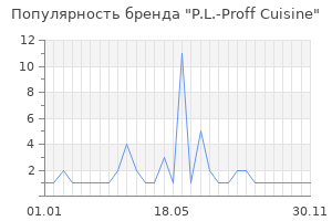 Популярность бренда p l proff cuisine