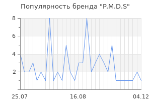 Популярность бренда P.M.D.S