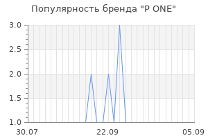 Популярность бренда p one